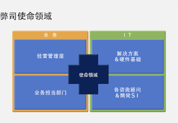 解決方案＆服務概要
