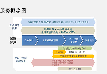 解決方案＆服務概要