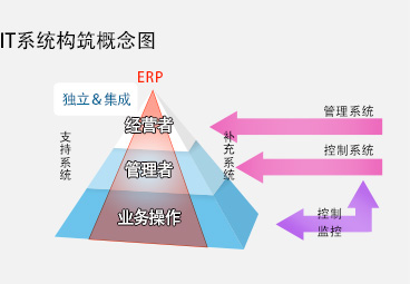 解決方案＆服務概要